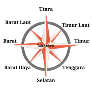 Gambar Mata Arah Angin