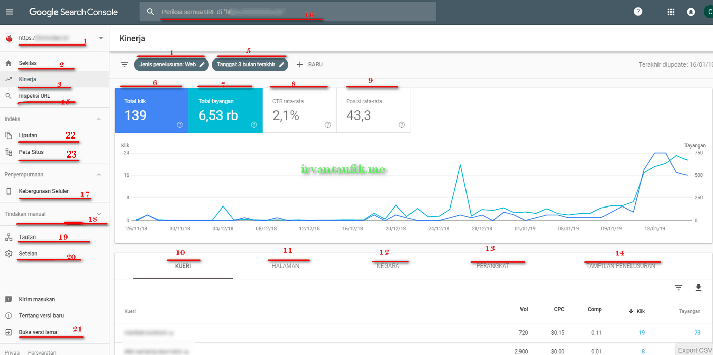 Google Console