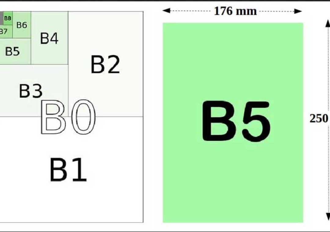 Mengenal Ukuran Kertas B Standar ISO | Teknokra.com