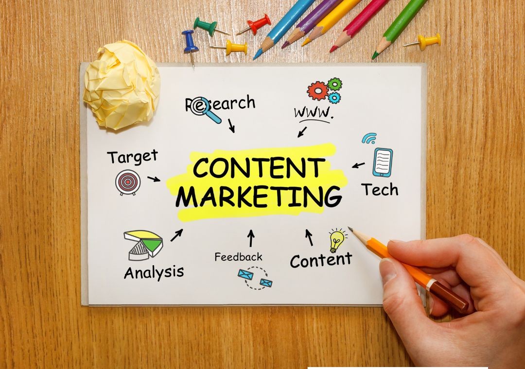 content marketing
